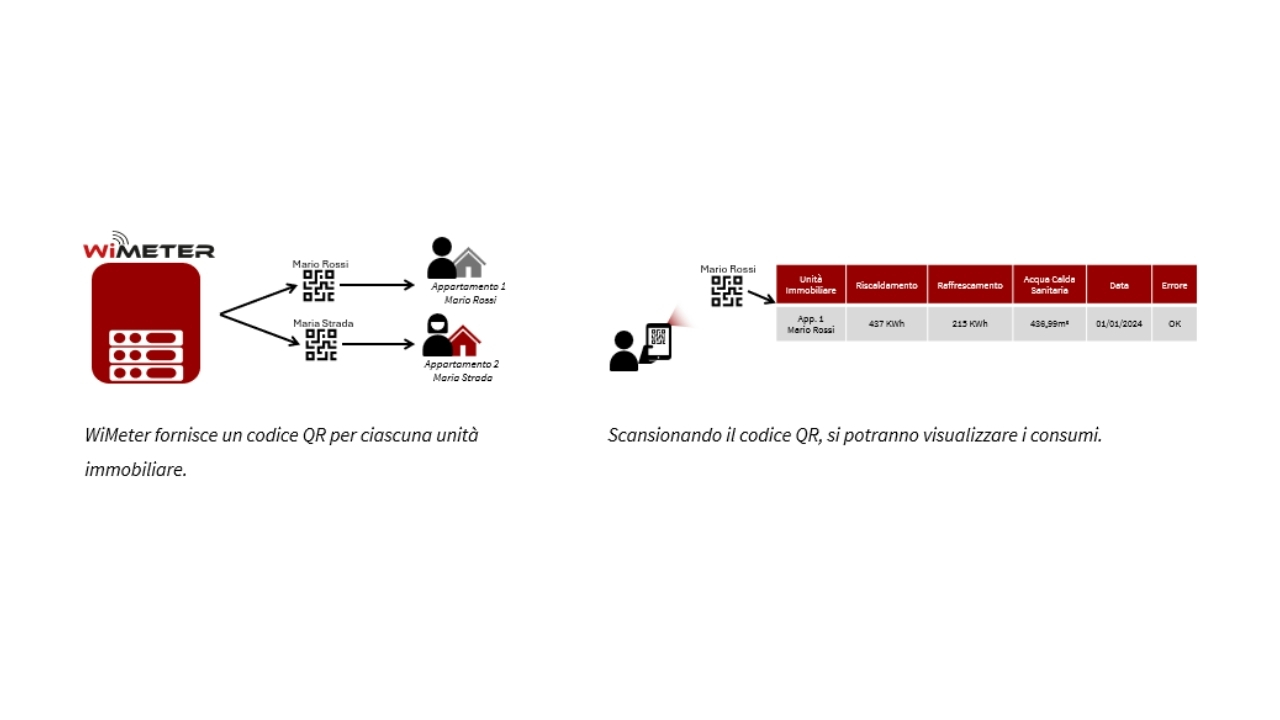 Lettura remota dati contabilizzazione
