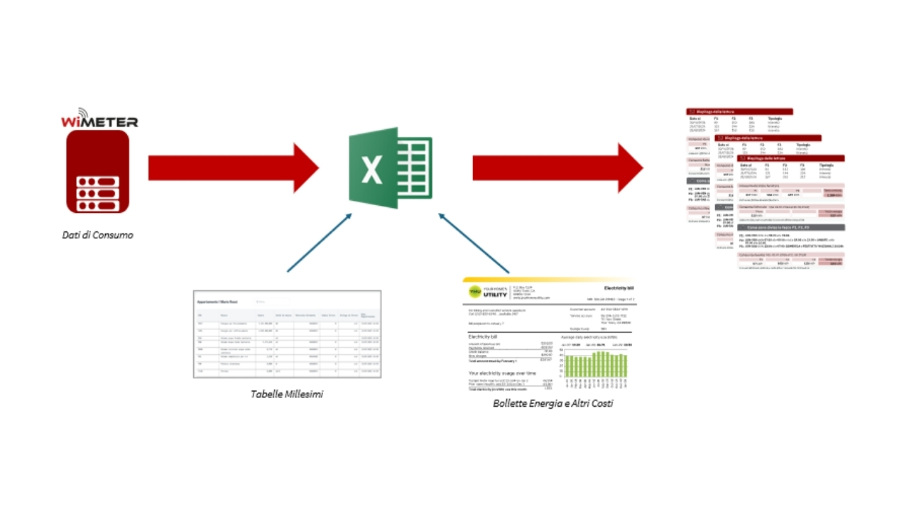 Lettura remota dati contabilizzazione