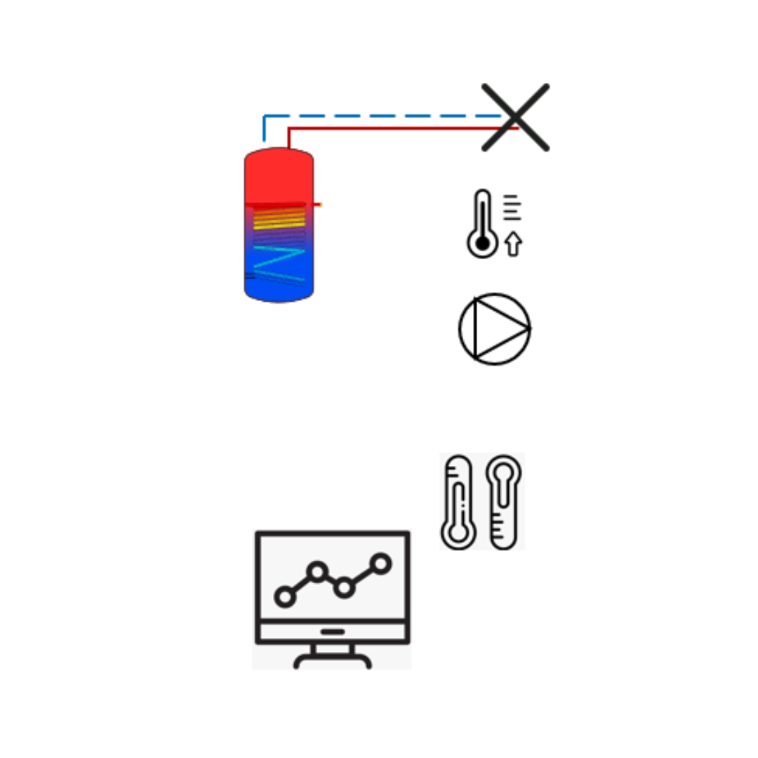 Sistemi di termoregolazione di impianti di riscaldamento, raffrescamento e acqua calda sanitaria.